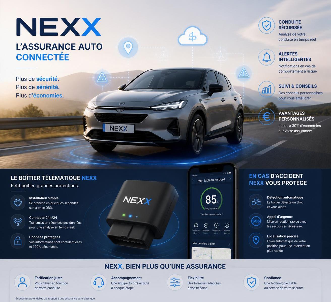 découvrez les avantages de nexx assurance voiture pour les conducteurs connectés : une couverture innovante, des services numériques pratiques et des tarifs adaptés à votre style de conduite.